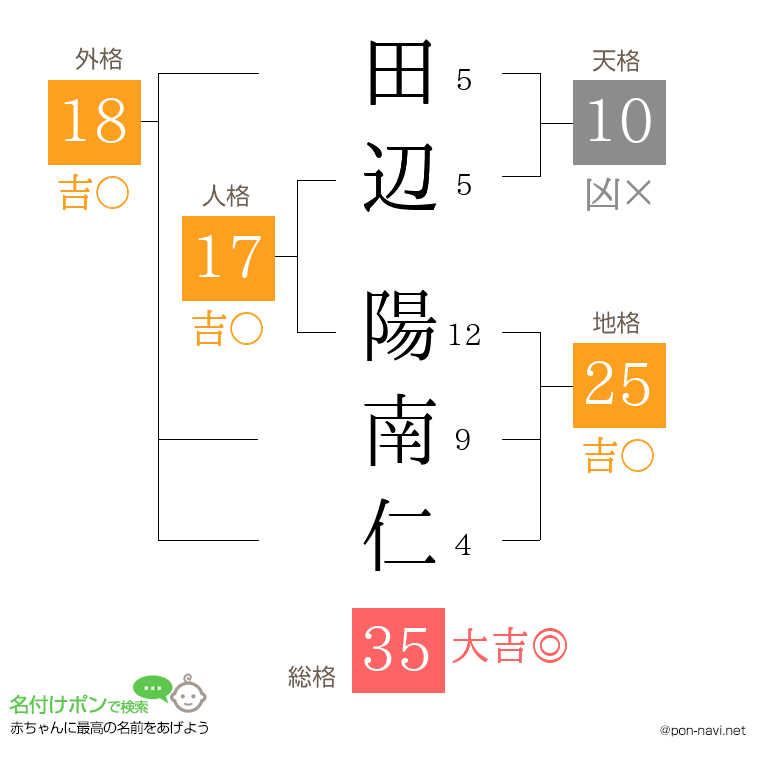 田辺 陽南仁さんの姓名判断結果