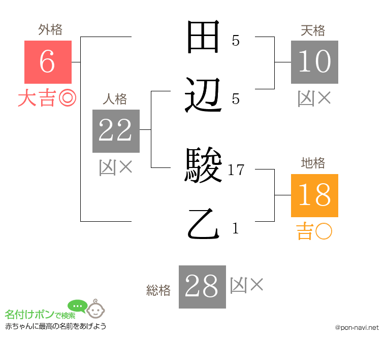 田辺 駿乙さんの姓名判断結果