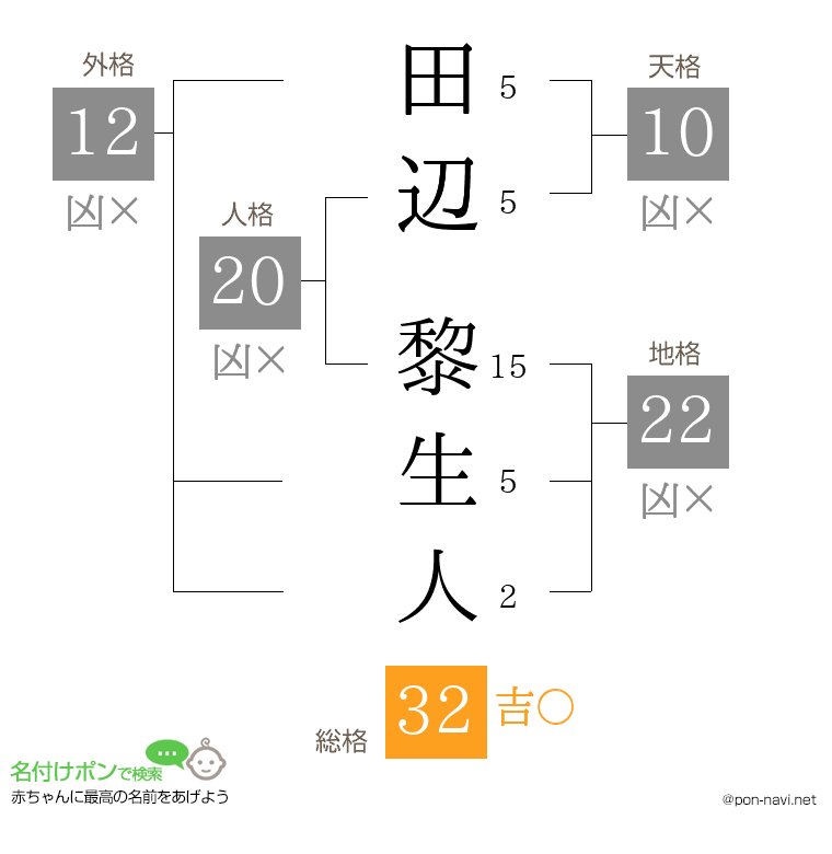 田辺 黎生人さんの姓名判断結果