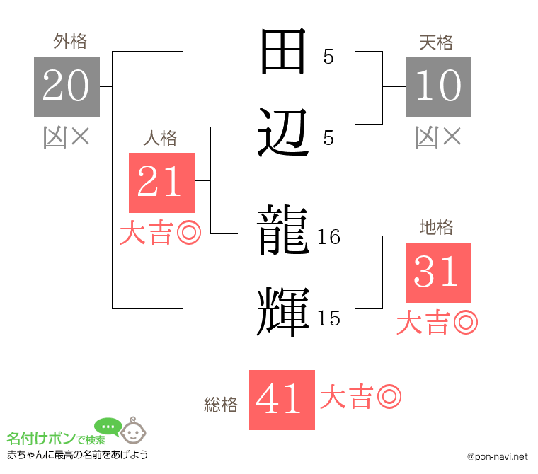 田辺 龍輝さんの姓名判断結果