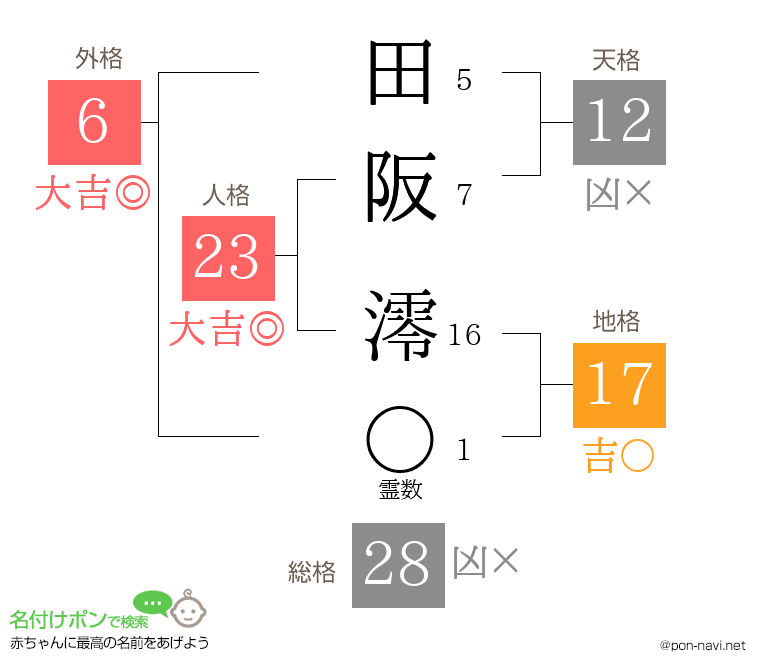 田阪 澪さんの姓名判断結果