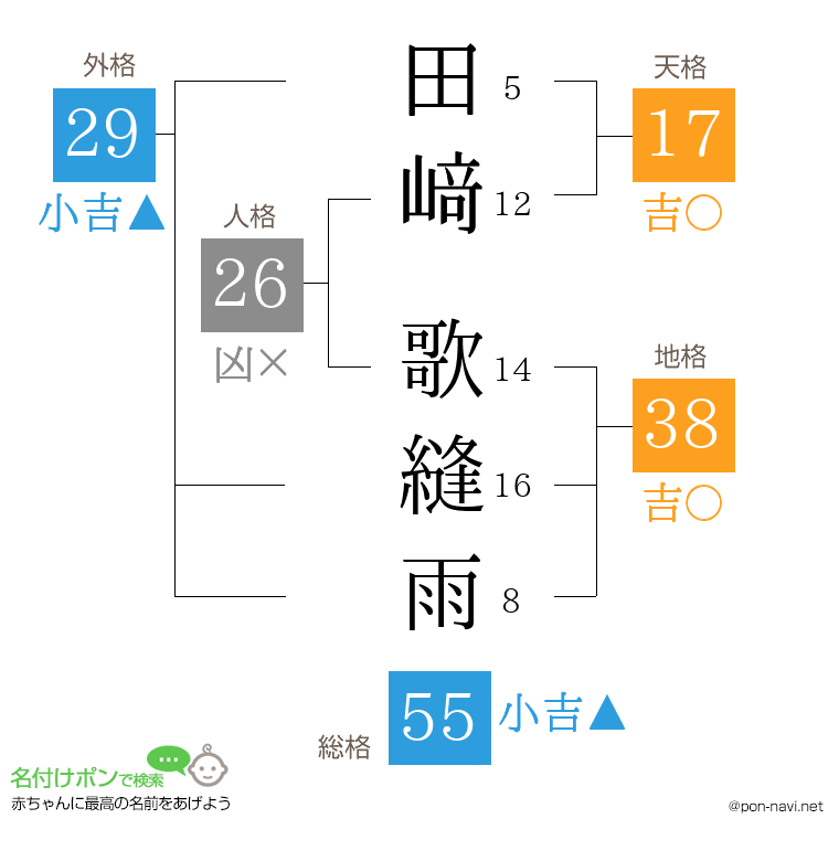 田﨑 歌縫雨さんの姓名判断結果