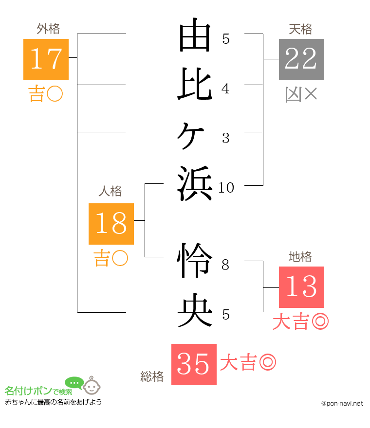 由比ヶ浜 怜央さんの姓名判断結果