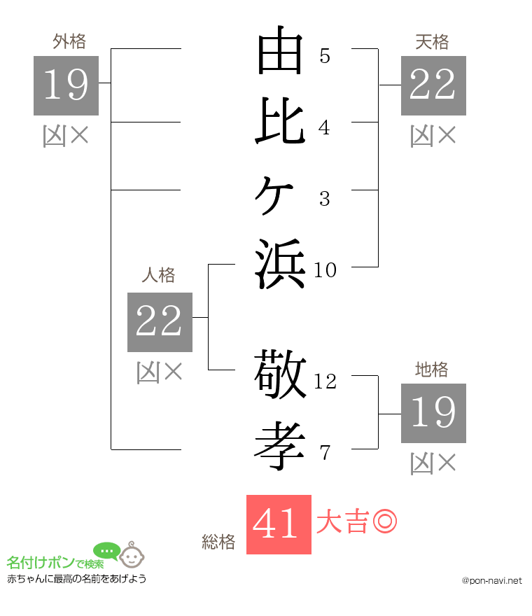 由比ヶ浜 敬孝さんの姓名判断結果