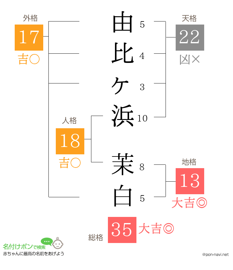 由比ヶ浜 茉白さんの姓名判断結果