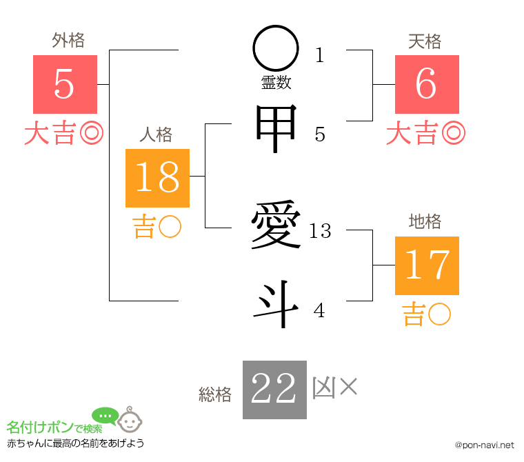 甲 愛斗さんの姓名判断結果
