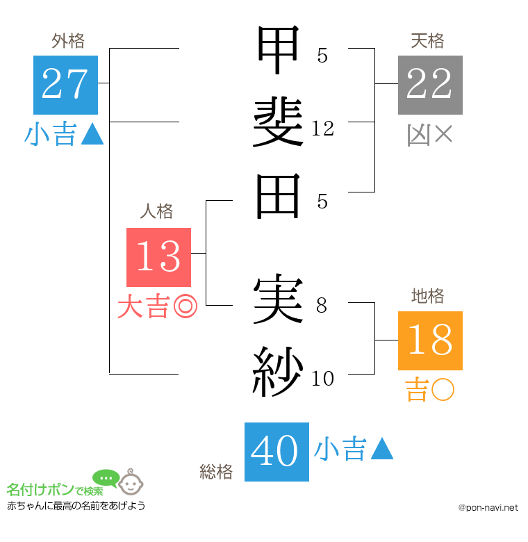 甲斐田 実紗さんの姓名判断結果