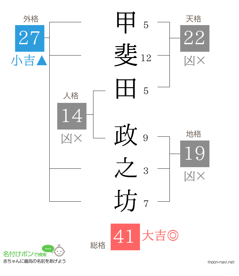 甲斐田 政之坊さんの姓名判断結果