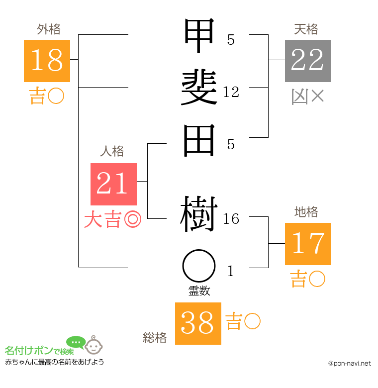 甲斐田 樹さんの姓名判断結果