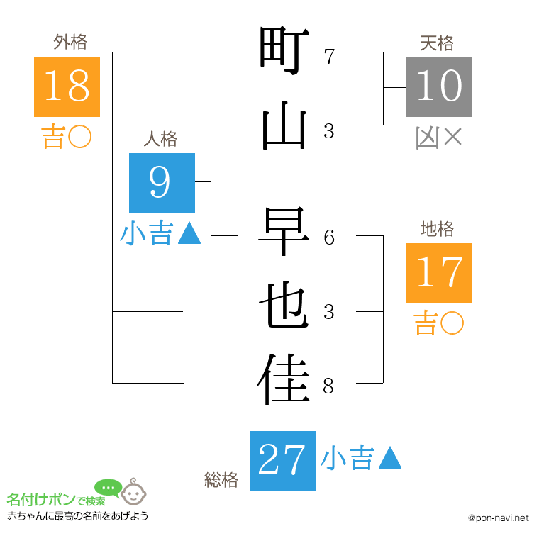町山 早也佳さんの姓名判断結果