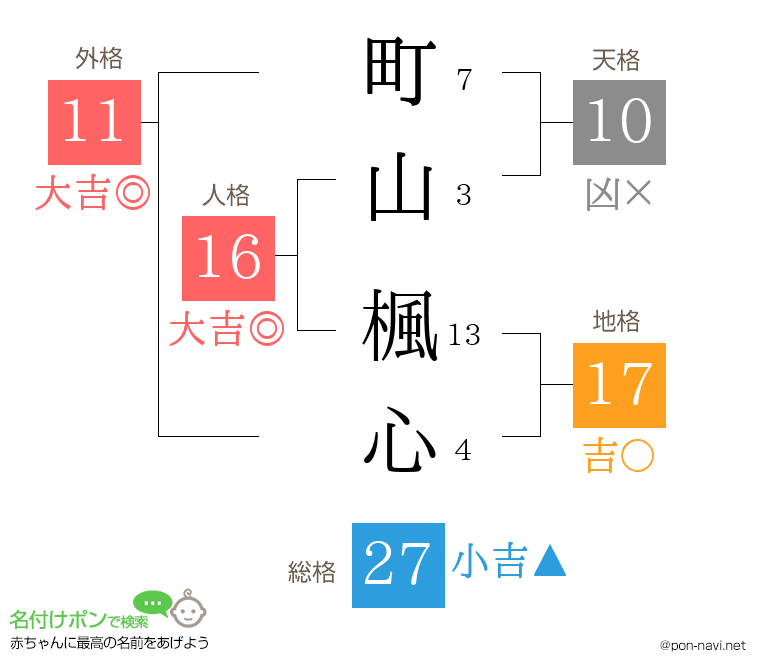 町山 楓心さんの姓名判断結果