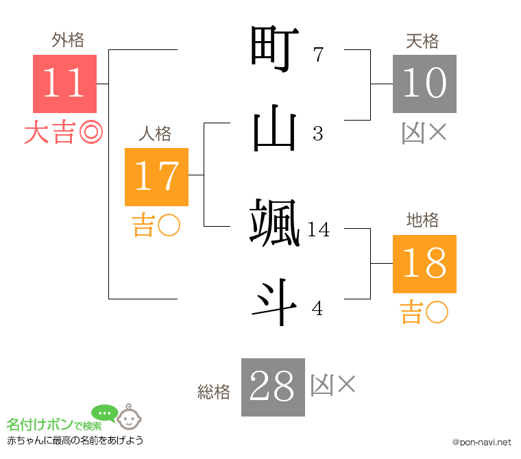 町山 颯斗さんの姓名判断結果