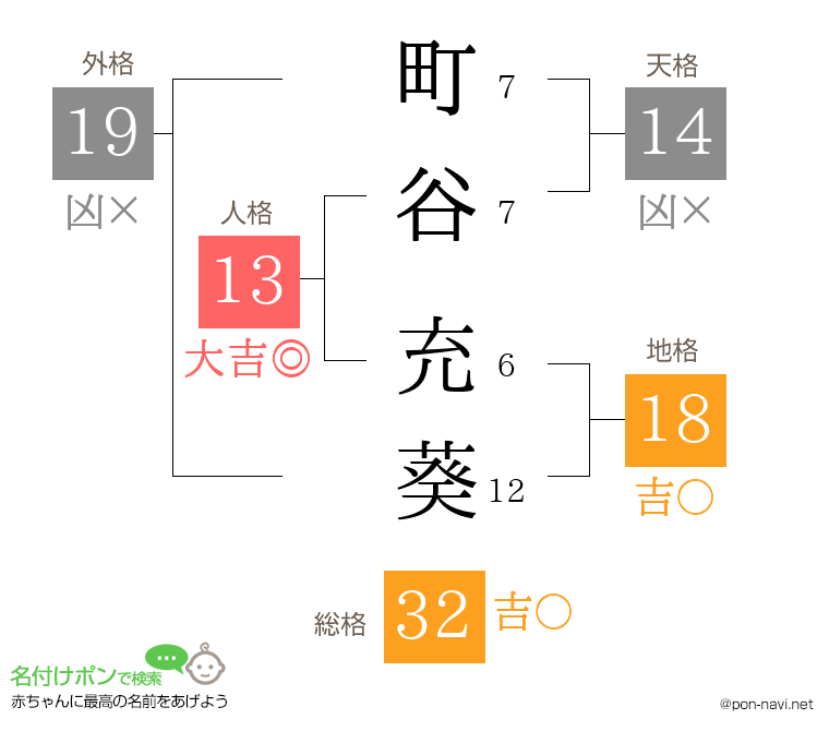 町谷 充葵さんの姓名判断結果