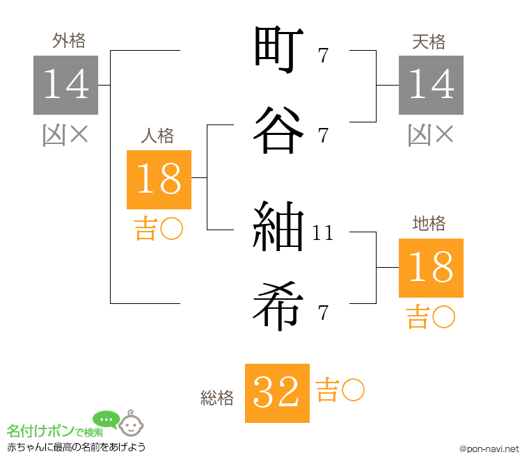 町谷 紬希さんの姓名判断結果