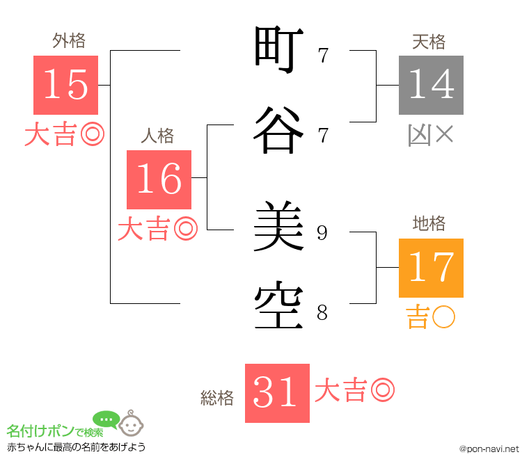 町谷 美空さんの姓名判断結果