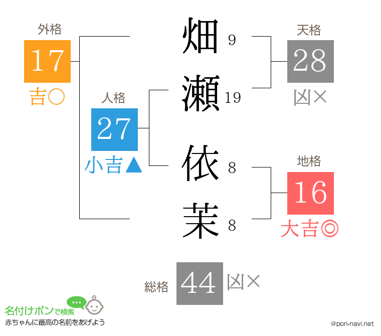 畑瀬 依茉さんの姓名判断結果
