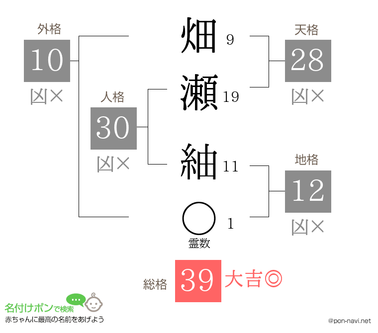 畑瀬 紬さんの姓名判断結果