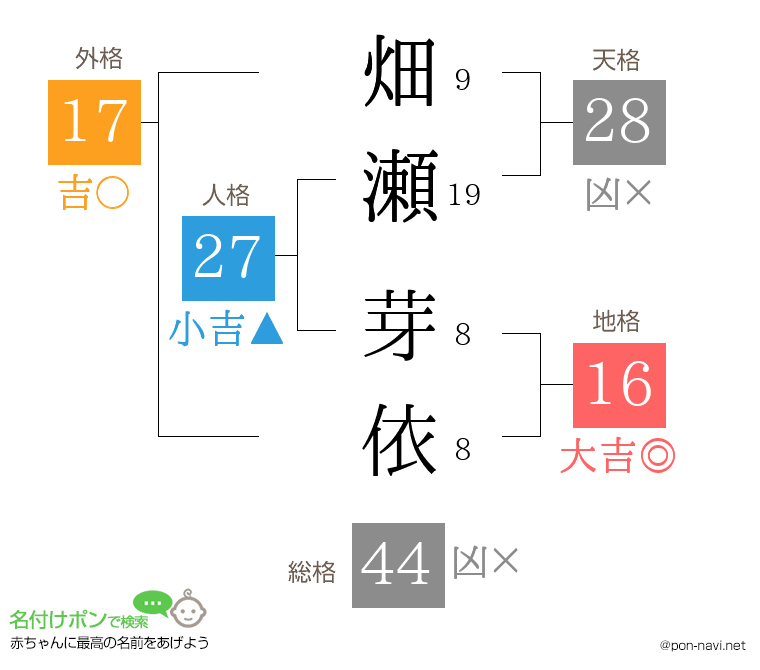 畑瀬 芽依さんの姓名判断結果