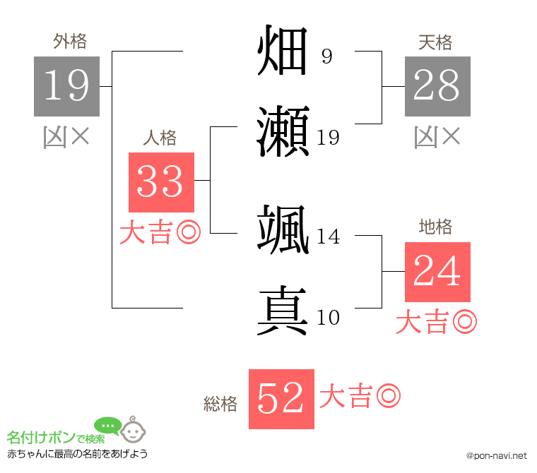 畑瀬 颯真さんの姓名判断結果