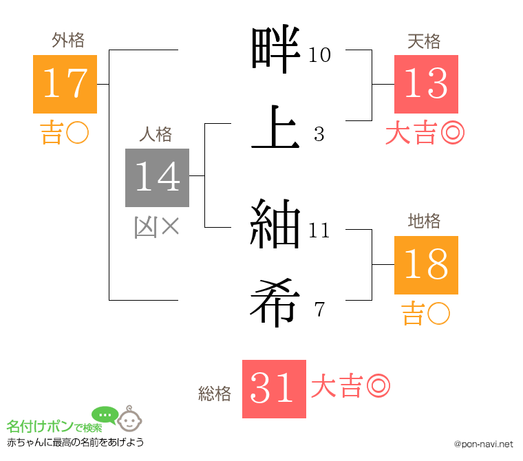 畔上 紬希さんの姓名判断結果