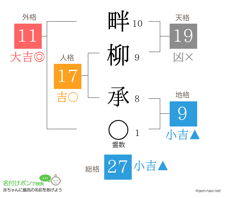 畔柳 承さんの姓名判断結果