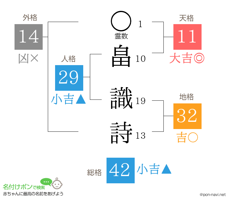 畠 識詩さんの姓名判断結果