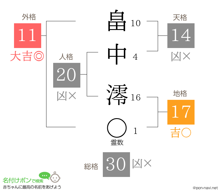 畠中 澪さんの姓名判断結果