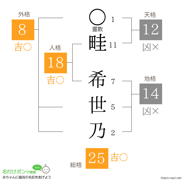 畦 希世乃さんの姓名判断結果