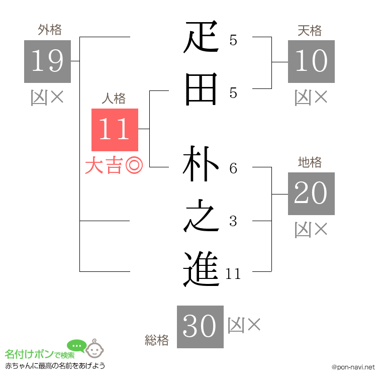 疋田 朴之進さんの姓名判断結果