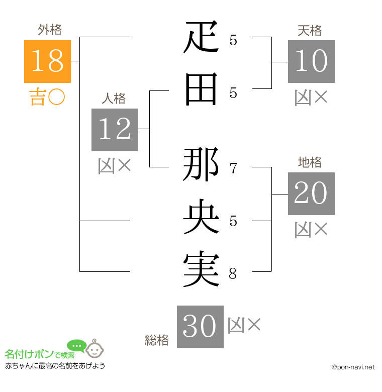 疋田 那央実さんの姓名判断結果