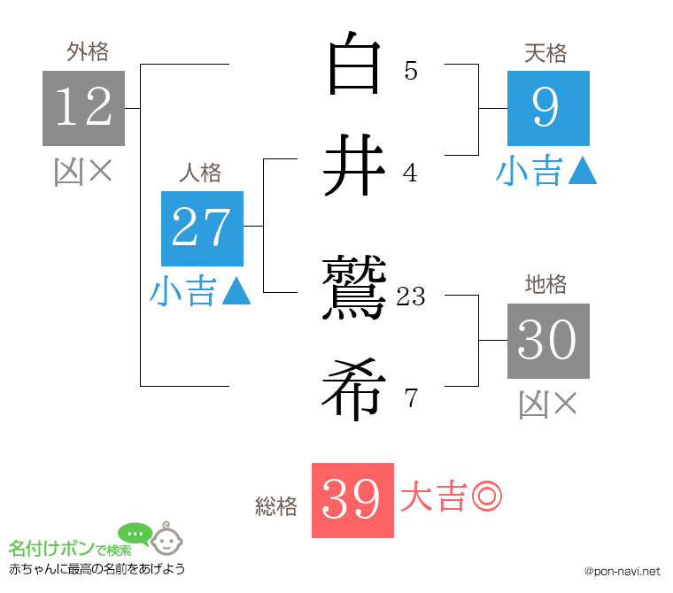 白井 鷲希さんの姓名判断結果