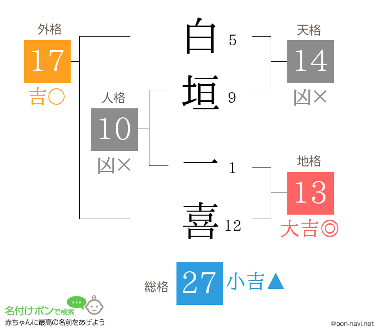 白垣 一喜さんの姓名判断結果