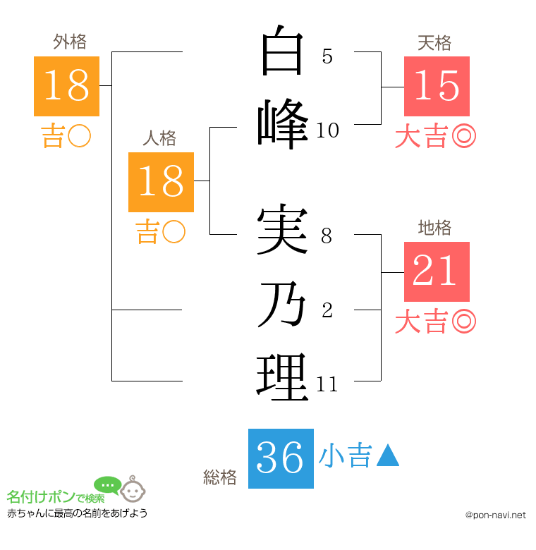 白峰 実乃理さんの姓名判断結果