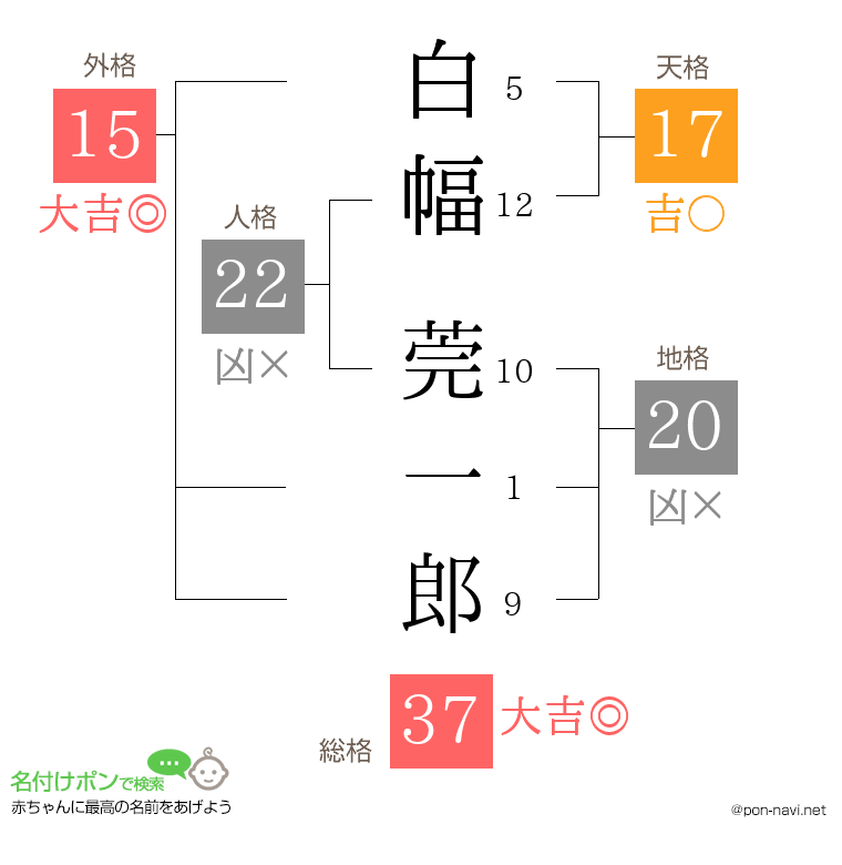 白幅 莞一郎さんの姓名判断結果