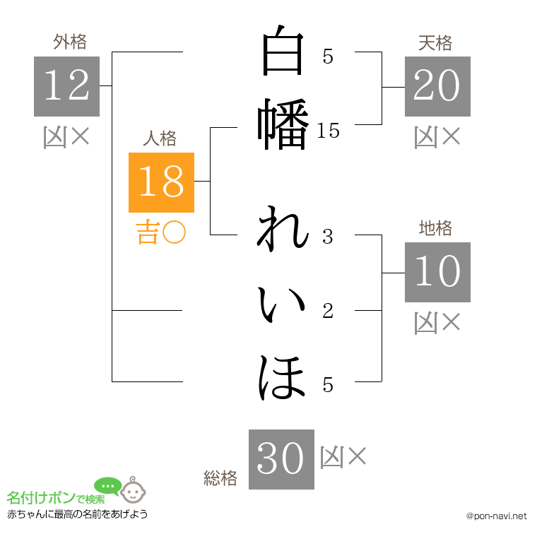 白幡 れいほさんの姓名判断結果