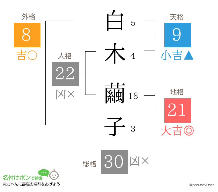 白木 繭子さんの姓名判断結果