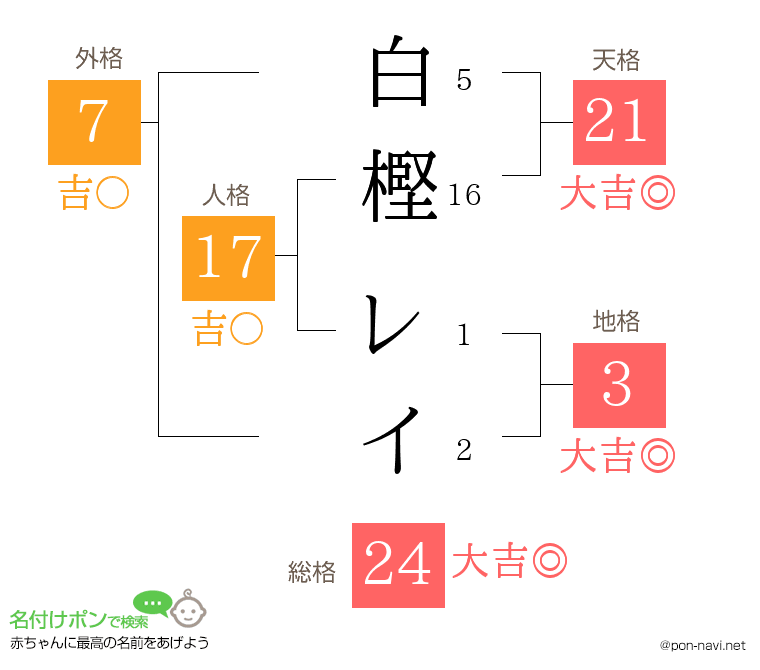 白樫 レイさんの姓名判断結果