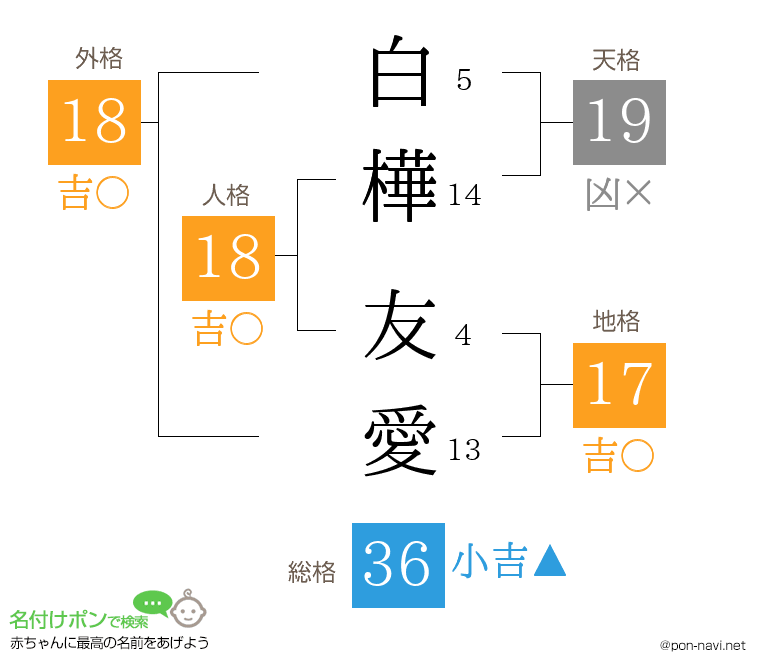 白樺 友愛さんの姓名判断結果