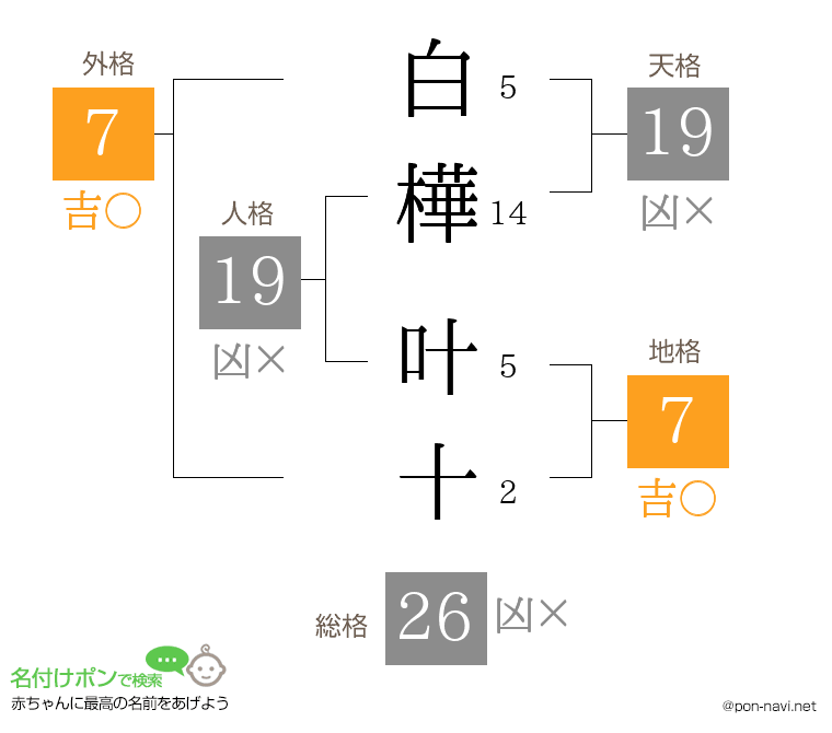 白樺 叶十さんの姓名判断結果