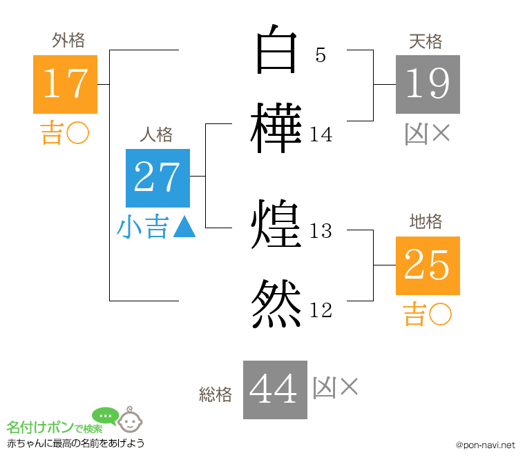 白樺 煌然さんの姓名判断結果