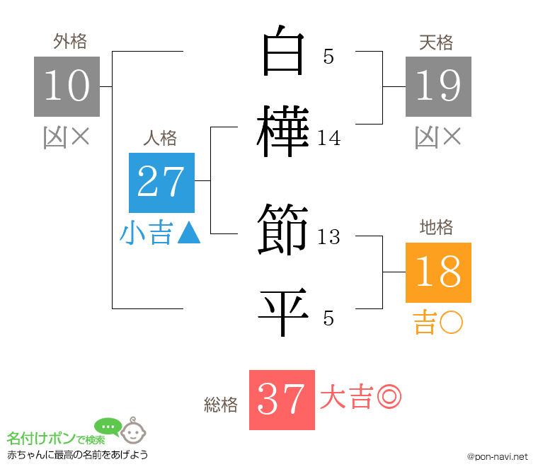 白樺 節平さんの姓名判断結果