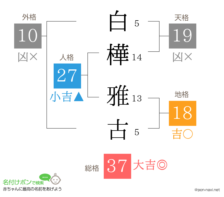 白樺 雅古さんの姓名判断結果