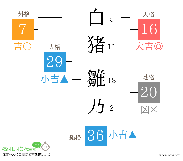 白猪 雛乃さんの姓名判断結果