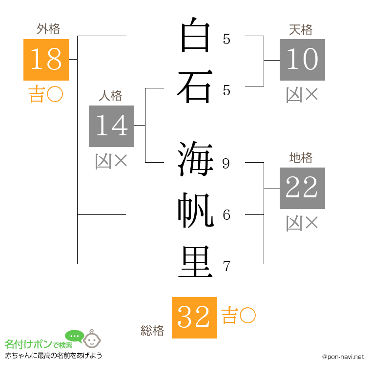 白石 海帆里さんの姓名判断結果