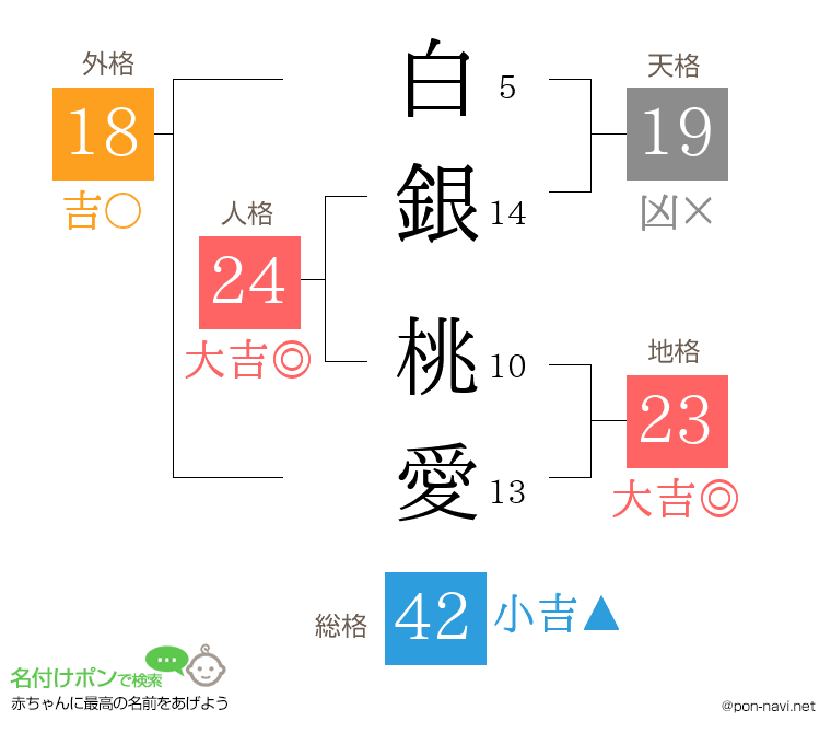 白銀 桃愛さんの姓名判断結果