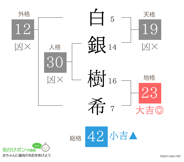 白銀 樹希さんの姓名判断結果