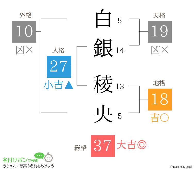 白銀 稜央さんの姓名判断結果