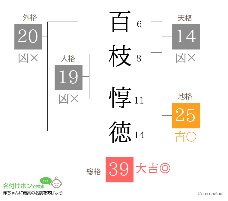 百枝 惇徳さんの姓名判断結果