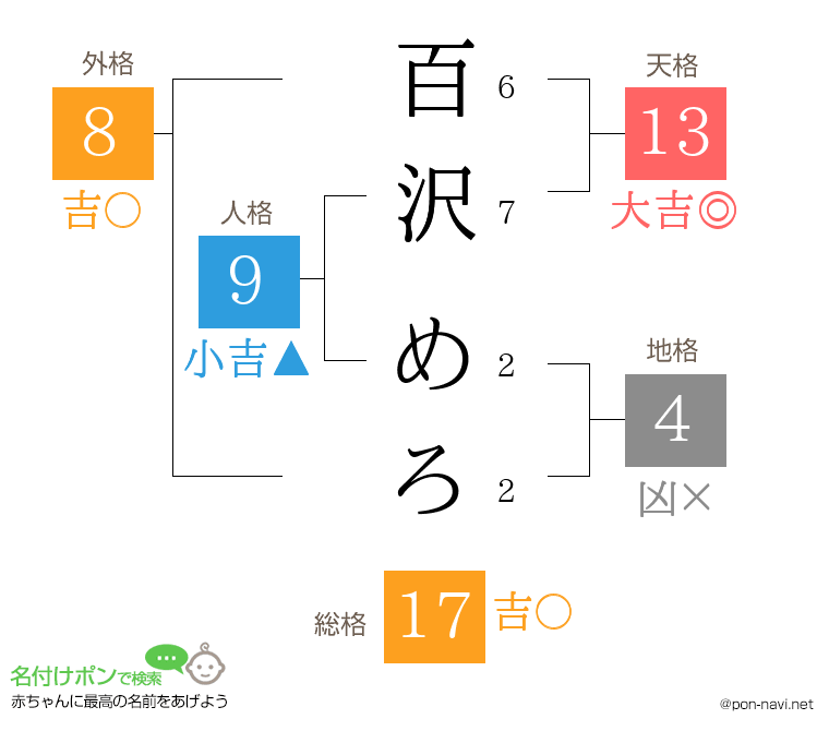 百沢 めろさんの姓名判断結果