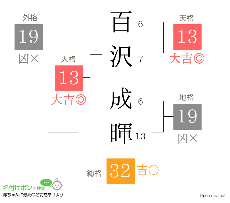 百沢 成暉さんの姓名判断結果